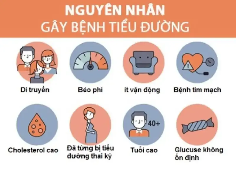 Cải thiện đời sống tình dục cho người bị tiểu đường 4