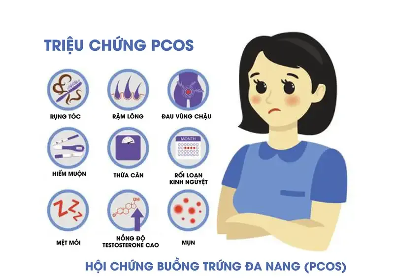 Triệu chứng thường gặp của đa nang buồng trứng 1