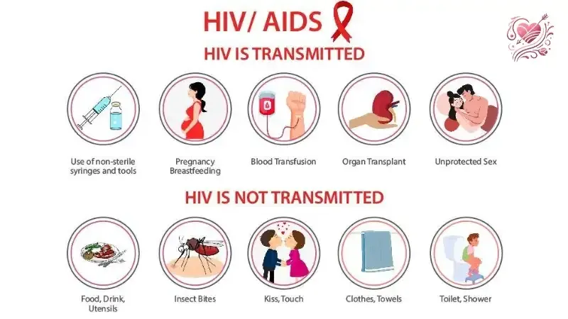 Nguyên nhân của bệnh HIV/AIDS