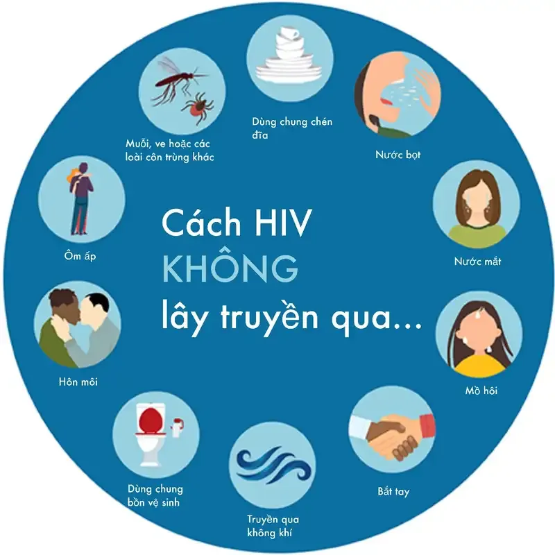 Biện pháp phòng tránh nhiễm HIV khi quan hệ tình dục 2