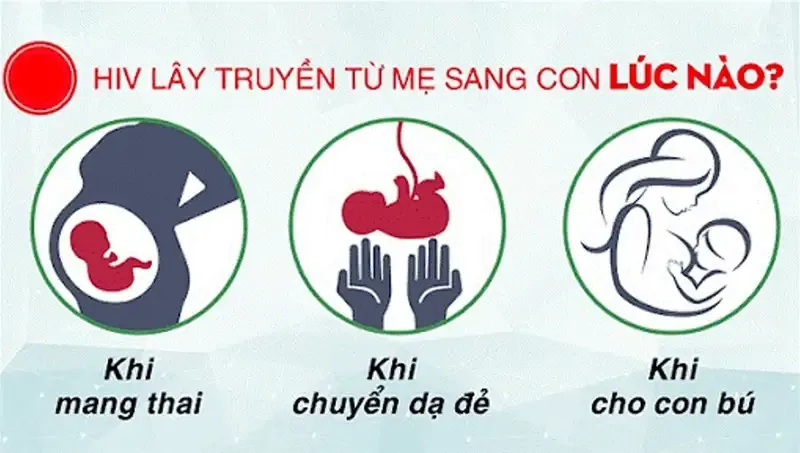 Biện pháp phòng tránh nhiễm HIV khi quan hệ tình dục 4