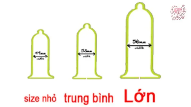 Lưu ý khi sử dụng bao cao su