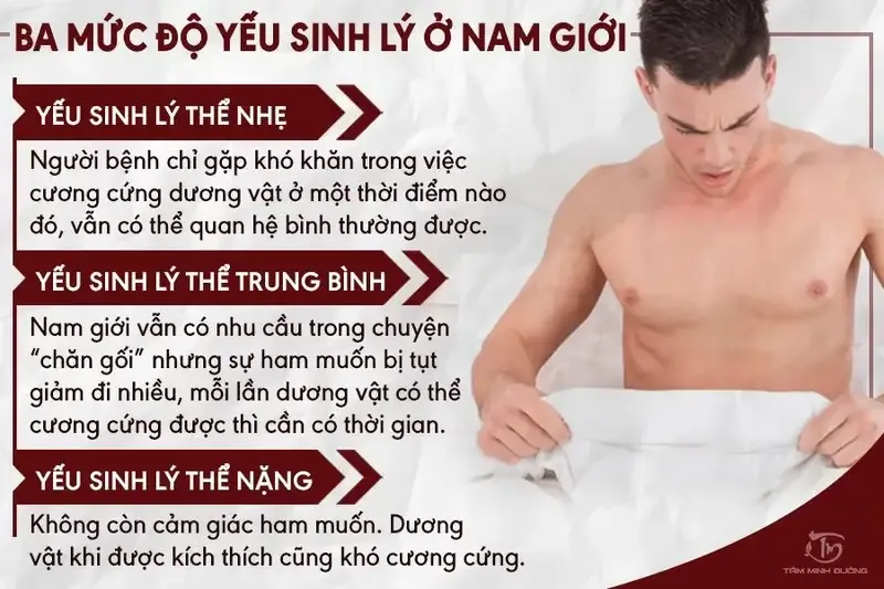 Vì sao bị yếu sinh lý? 2